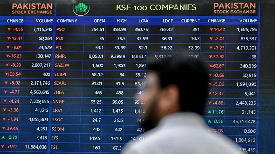 Riesgo País baja a 567 puntos en abril tras rebote de bonos